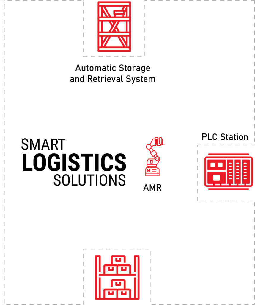 Smart Warehousing & Logistics Solution